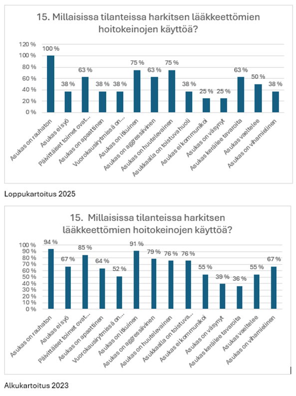 kuvion keskeinen sisältö on avattu tekstissä.