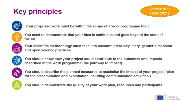 Key principles: proposal in scope, ambitious idea, methodology, outcomes and impacts, planned measures and quality,