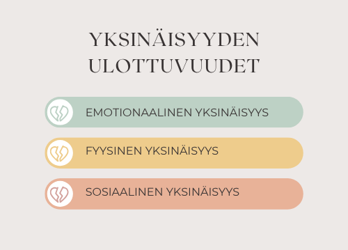 kuvion sisältö on avattu tekstissä kuvion alapuolella.