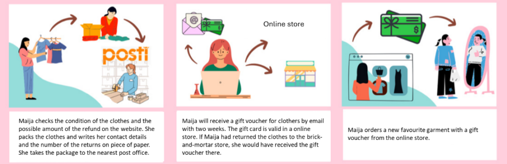 Storyboard describes the customer journey for returning clothes back to the store by post or in person.