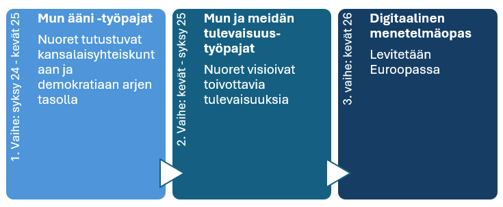 kuvan sisältö avattu tekstissä.
