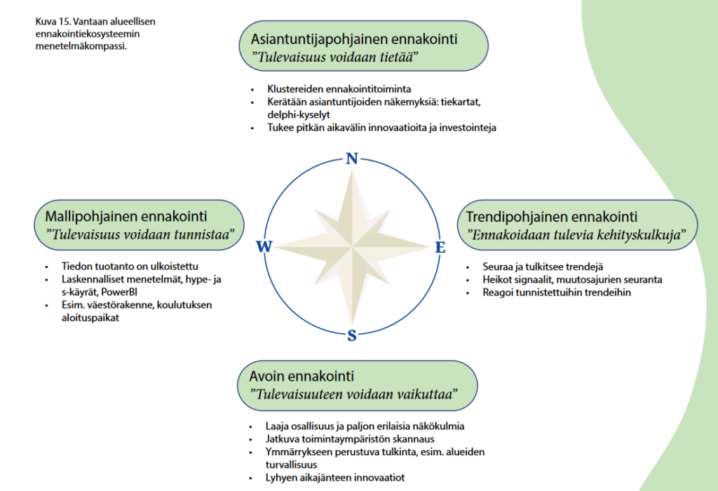 kuva menetelmäkomapsssista.