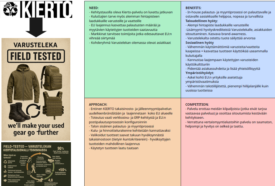 Kuvassa 3 on esitelty Varustelekan kehittämä uusi Kierto -palvelukonsepti , jonka he esittelivät NABC (Need, Approach, Benefits and Competition)
-mallin avulla.