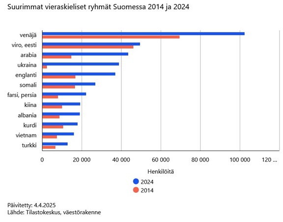 taulukon keskeinen sisältö on avattu tekstissä.