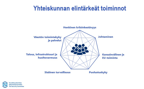 Kuvan keskeinen sisältö on avattu tekstissä.