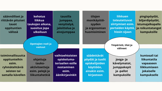 Kuvan keskeinen sisältö on avattu tekstissä.