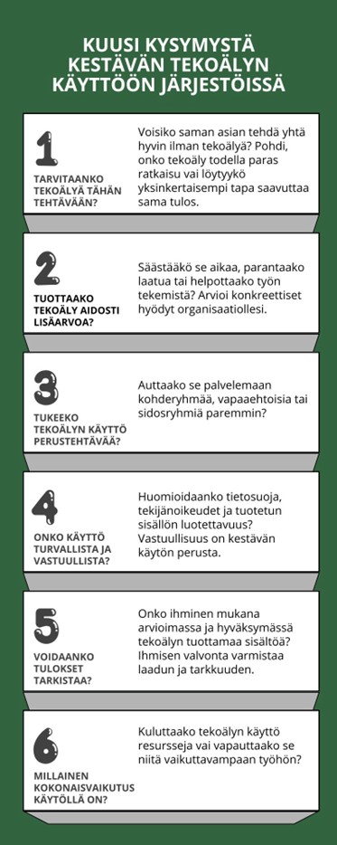 Kuvassa esitetään kuusi kysymystä tekoälyn tarkoituksenmukaisuudesta, lisäarvosta, järjestön perustehtävän tukemisesta, vastuullisuudesta, tulosten tarkistamisesta ja käytön kokonaisvaikutuksista.