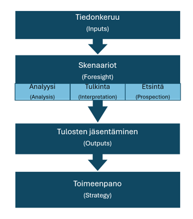 Kuvan keskeinen sisältö on avattu tekstissä.