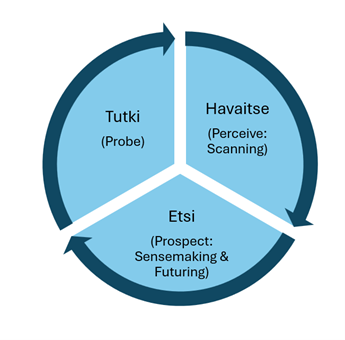 Kuvan keskeinen sisältö on avattu tekstissä.