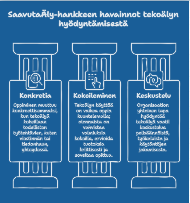  Konkretiaa, kokeileminen ja keskustelu yhteisistä tekoälyn käyttötavoista ovat tärkeitä tekoälyn käyttöönotossa. 