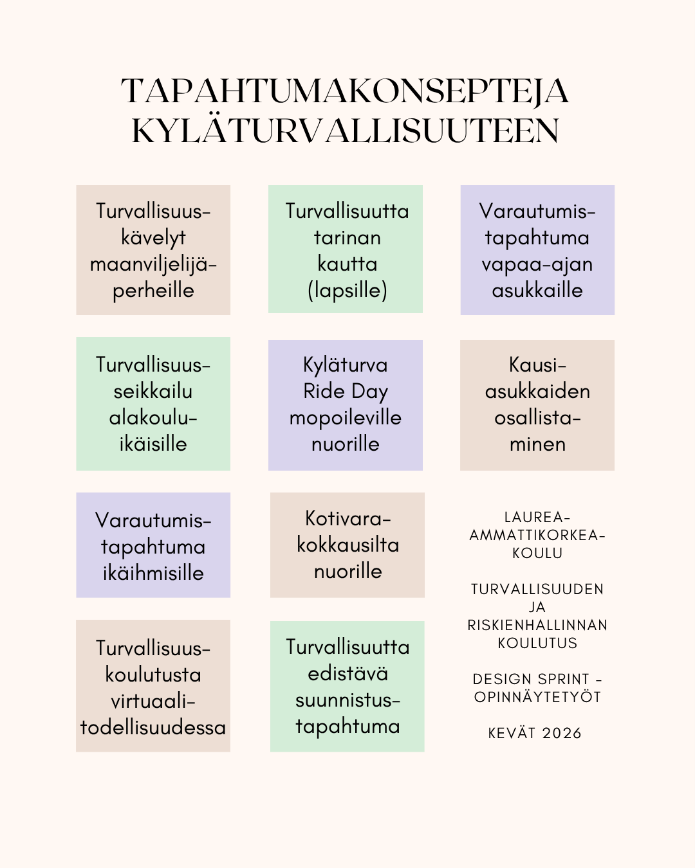 konseptit lueteltu artikkelin lopussa.