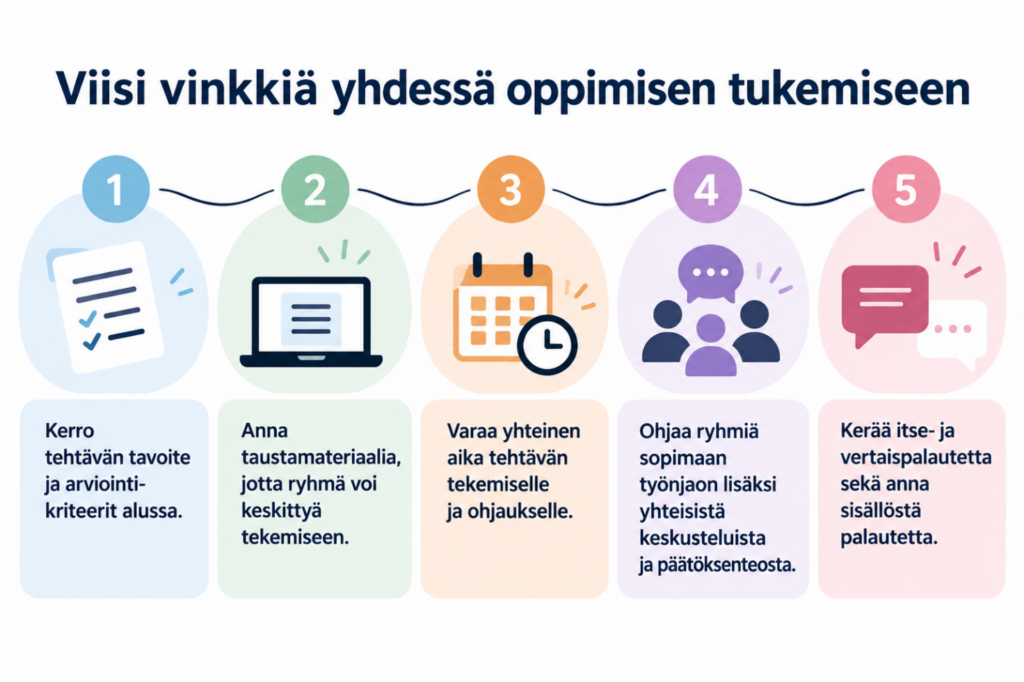 Infografiikka, jossa on viisi numeroitua vinkkiä yhdessä oppimisen tukemiseen: kerro tavoitteet ja arviointikriteerit, anna taustamateriaalia, varaa aikaa työskentelyyn ja ohjaukseen, sovi ryhmän yhteisistä toimintatavoista sekä kerää ja anna palautetta.