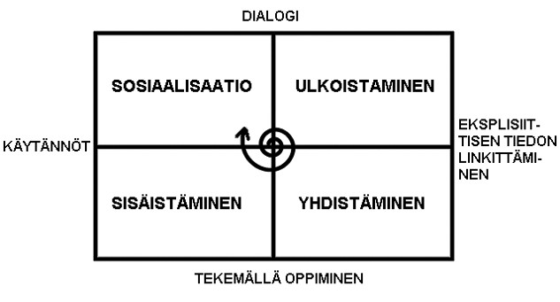 kuvan keskeinen sisältö avattu tekstissä kuvan yläpuolella. 